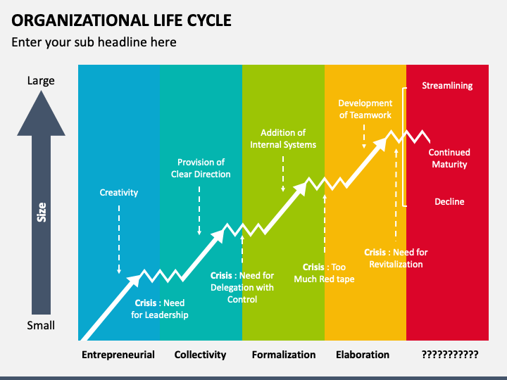Organizational Life Cycle PPT Slide 1