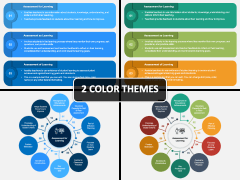 Assessment For Learning PowerPoint And Google Slides Template - PPT Slides