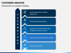 Customer Analysis PPT Slide 1