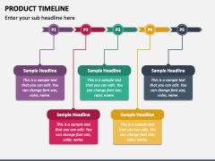 Product Timeline PowerPoint and Google Slides Template - PPT Slides