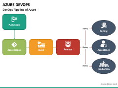 Azure DevOps PowerPoint Template - PPT Slides