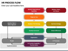 HR Process Flow PPT Slide 2