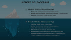 Iceberg of Leadership Animated Presentation - SketchBubble