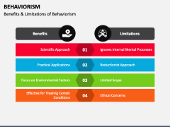 Behaviorism PowerPoint And Google Slides Template - PPT Slides