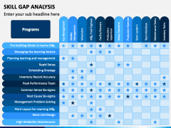 Skill Gap Analysis Powerpoint And Google Slides Template - Ppt Slides