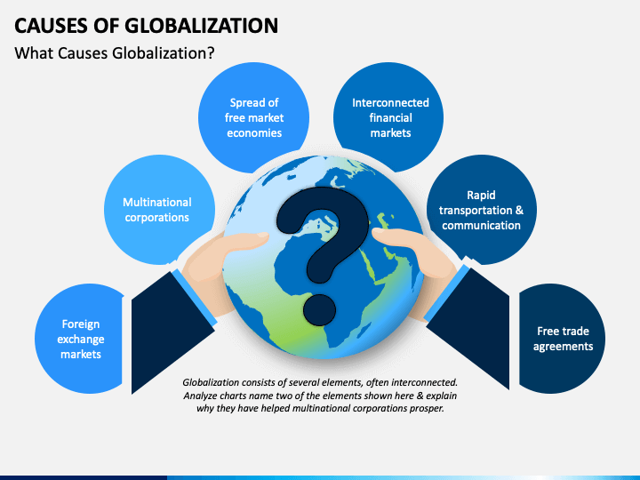 Causes Of Globalization Powerpoint Template Ppt Slides