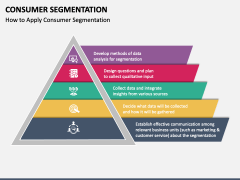 Consumer Segmentation PowerPoint and Google Slides Template - PPT Slides