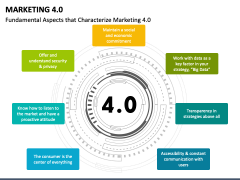 Marketing 4.0 PowerPoint Slide 2