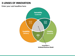 3 Lenses Of Innovation PPT Slide 2