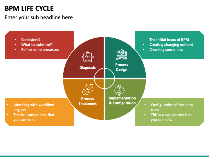 BPM Life Cycle PowerPoint Template - PPT Slides