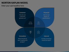 Norton Kaplan PowerPoint and Google Slides Template - PPT Slides