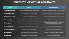 Chatbots Vs Virtual Assistants PPT Slide 2