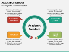 Academic Freedom PowerPoint And Google Slides Template - PPT Slides