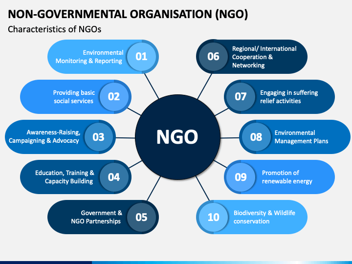 Ngo Powerpoint Template