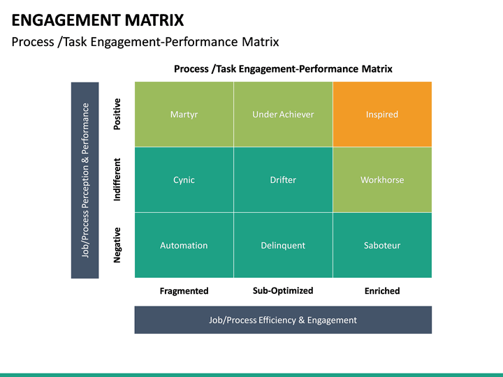 Engagement Matrix PowerPoint Template | SketchBubble