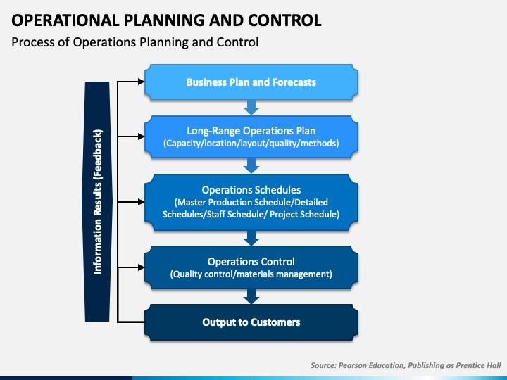 operational control business plan