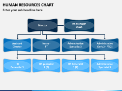 Human Resources Chart PPT Slide 2