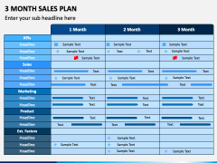 how to create a 3 month business plan