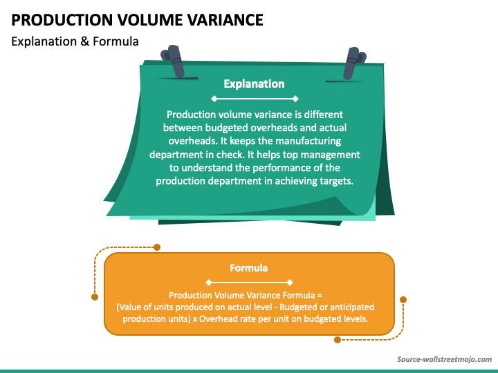 Production Volume Variance PPT Slide 1