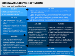 Coronavirus COVID-19 Timeline PPT Slide 5
