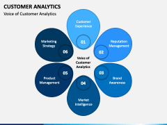 Customer Analytics PowerPoint Template - PPT Slides