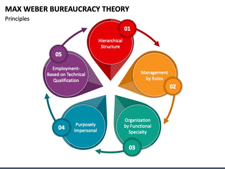 bureaucracy structure