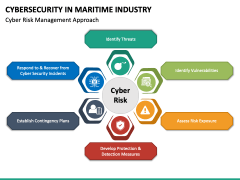 Cybersecurity in Maritime Industry PowerPoint Template - PPT Slides