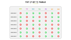 7x7 (7 By 7) Table PPT Slide 1