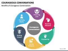 Courageous Conversations PowerPoint and Google Slides Template - PPT Slides