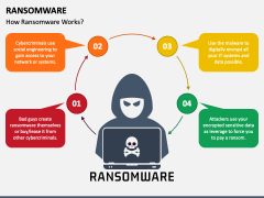 Ransomware PowerPoint and Google Slides Template - PPT Slides