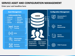 Service Asset and Configuration Management PowerPoint Template - PPT Slides