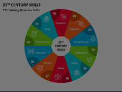 21st Century Skills Animated Presentation - SketchBubble