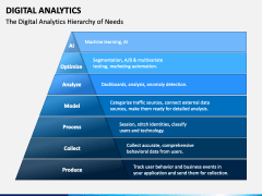 Digital Analytics PowerPoint and Google Slides Template - PPT Slides