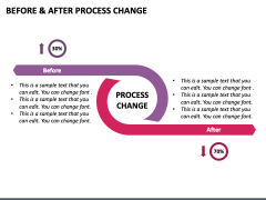 Before & After Process Change PowerPoint and Google Slides Template ...