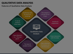 Qualitative Data Analysis PowerPoint and Google Slides Template - PPT ...