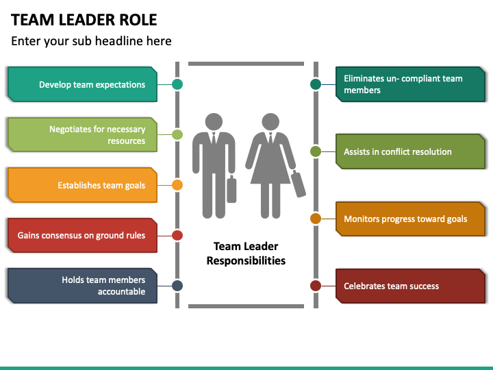 Team Leader Role PowerPoint Template - PPT Slides