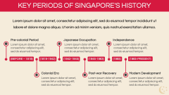 History of Singapore PPT Slide 4