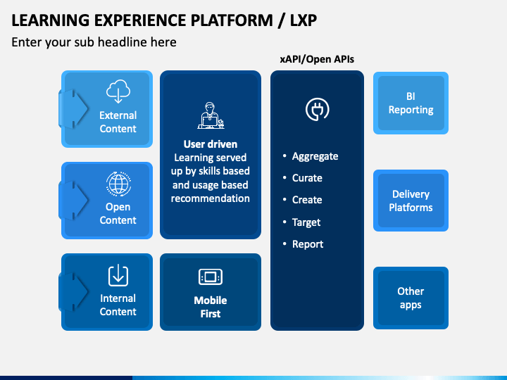 Learning Experience Platform (LXP) PowerPoint Template - PPT Slides