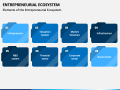 Entrepreneurial Ecosystem PowerPoint And Google Slides Template - PPT ...