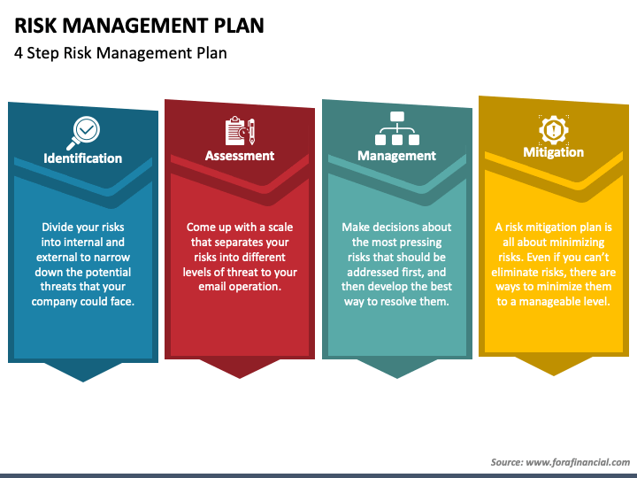 risk management powerpoint presentation