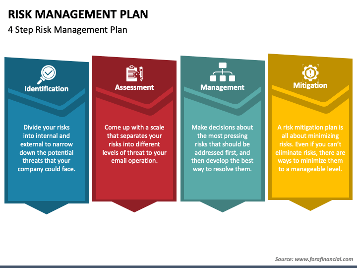 risk management business plan ppt