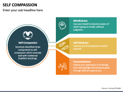 Self Compassion PowerPoint and Google Slides Template - PPT Slides