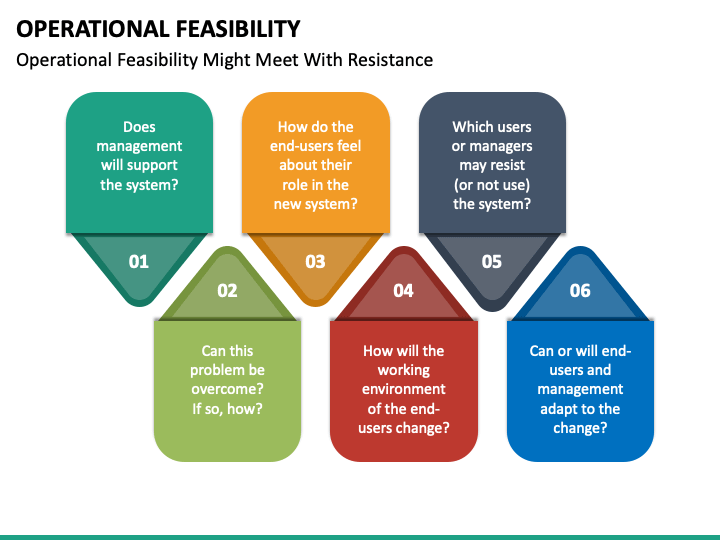 business plan operational feasibility