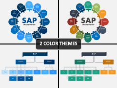 SAP Modules PowerPoint and Google Slides Template - PPT Slides