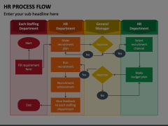 HR Process Flow Animated Presentation - SketchBubble