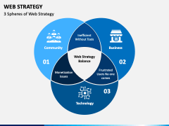 Web Strategy PPT Slide 4