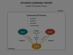 Situated Learning Theory Animated Presentation - SketchBubble