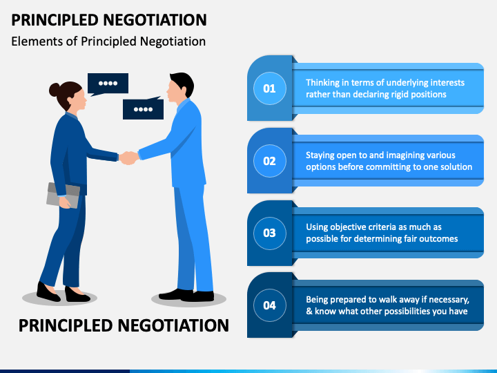 presentation in negotiation