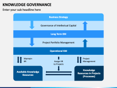 Knowledge Governance PPT Slide 4