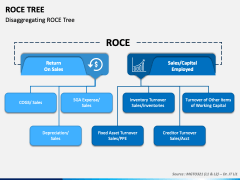 Roce Tree PPT Slide 4